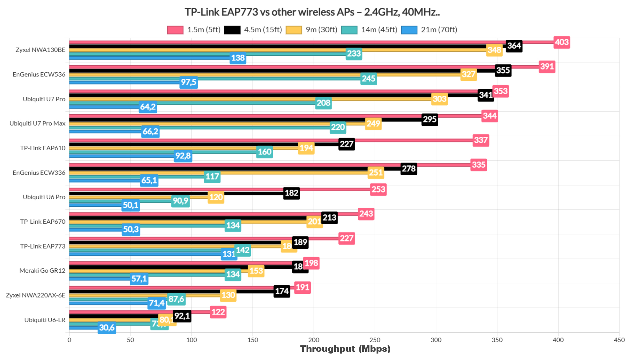 tp-link-eap773-test-11