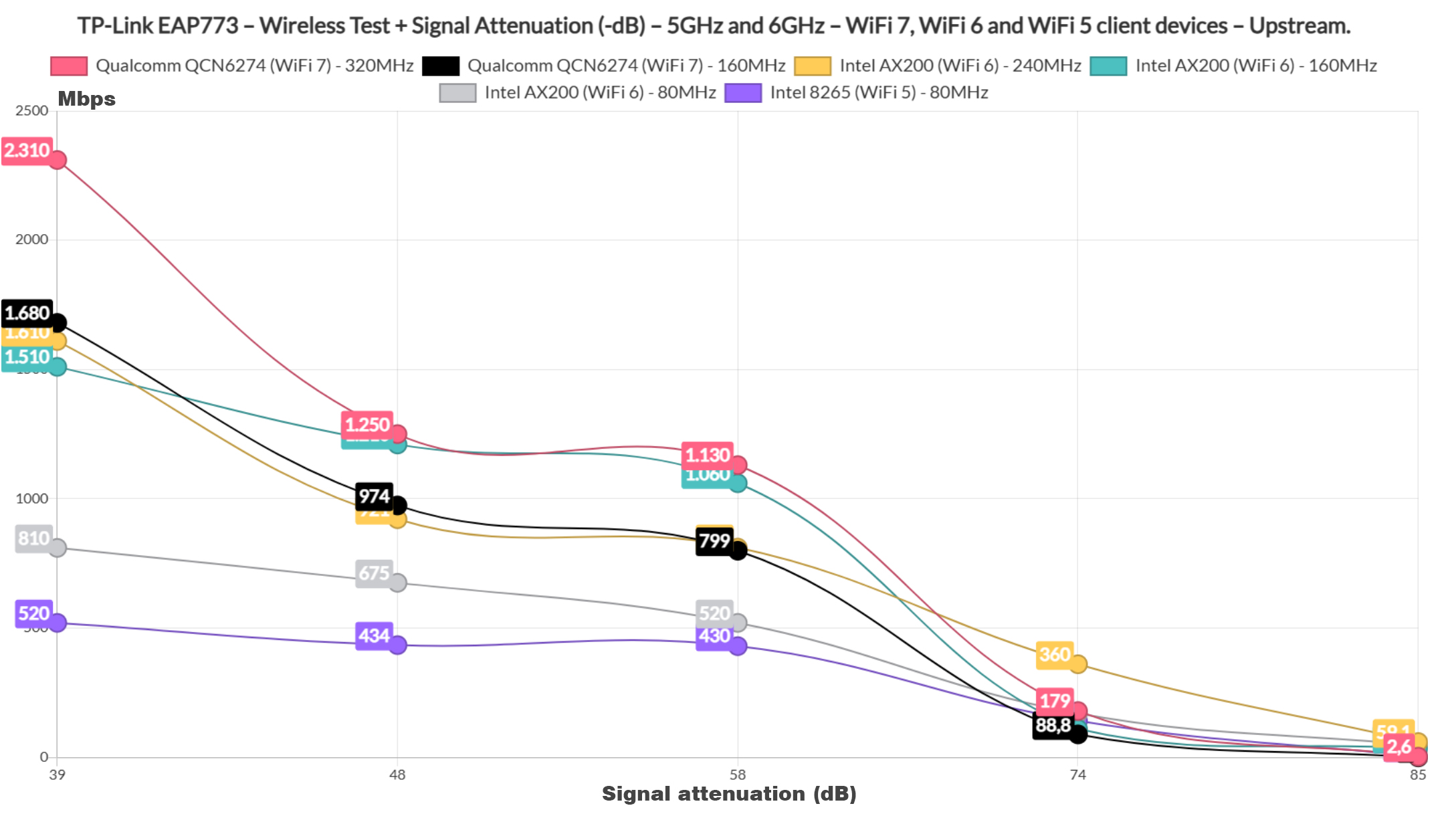 tp-link-eap773-test-2